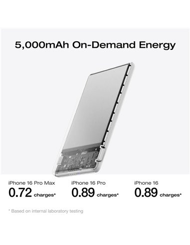 Power Bank Magnetic EcoFlow RAPID Mag/ 5.000 mAh