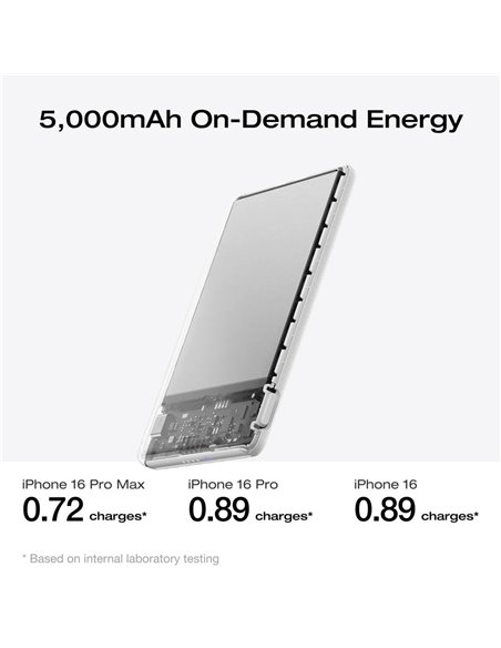 Power Bank Magnetic EcoFlow RAPID Mag/ 5.000 mAh
