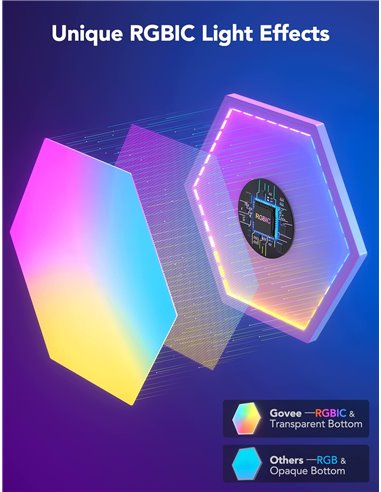 Panouri LED hexagonale GOVEE Glide Hexa Light Panels / 10 Pack / Wi-Fi + BT / Multicolor