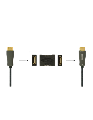 Переходник Cablexpert A-HDMI-FF, HDMI (F) - HDMI (F), Серый