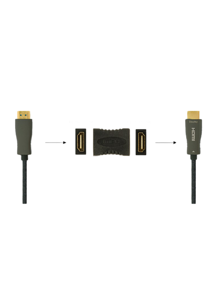 Переходник Cablexpert A-HDMI-FF, HDMI (F) - HDMI (F), Серый