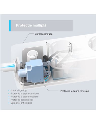 Priză inteligentă TP-LINK Tapo P300, Alb