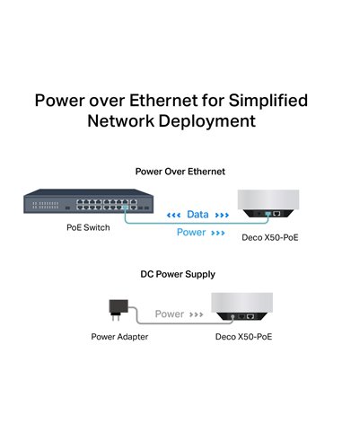 Whole-Home Mesh Dual Band Wi-Fi 6 System TP-LINK, "Deco X50-PoE(2-pack)", 3000Mbps, MU-MIMO, 2.5Gbps