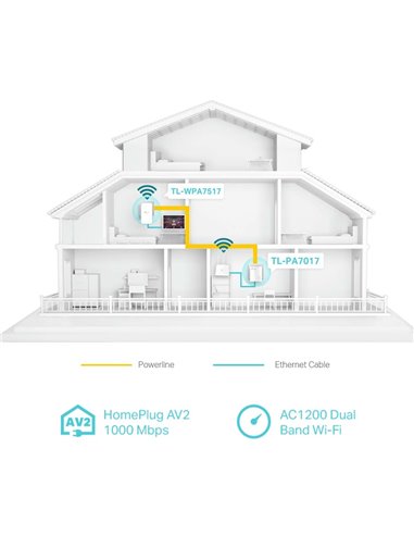 Адаптер Powerline TP-LINK TL-WPA7517 KIT, AV1000, 1000 Мбит/с, Белый
