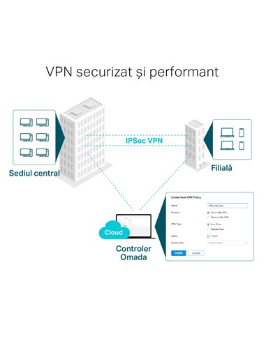 VPN Маршрутизатор TP-LINK ER605, Чёрный