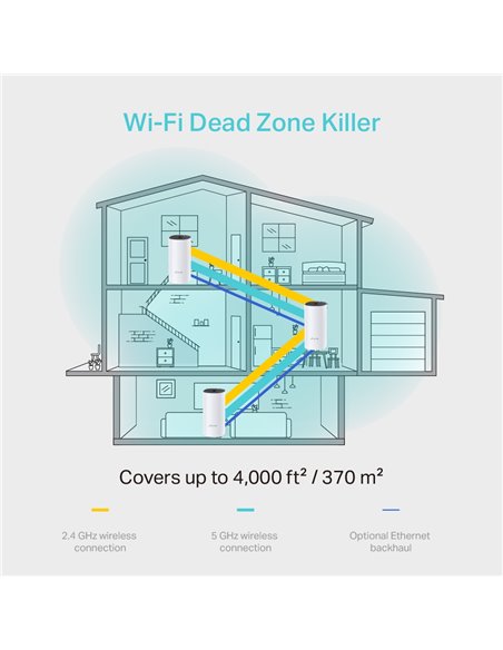 Домашняя Mesh Wi-Fi система TP-LINK Deco M4 (3-pack), Белый