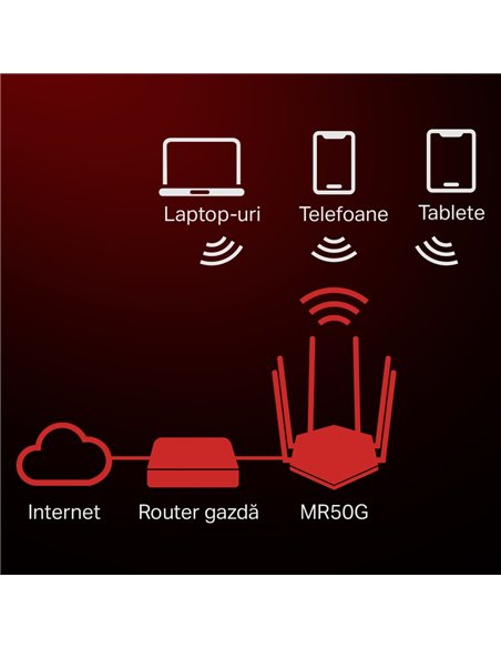 Беспроводной маршрутизатор MERCUSYS MR50G, Чёрный