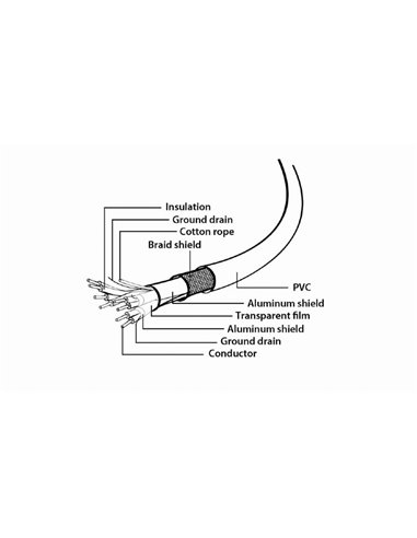 Cablu încărcare și sincronizare Cablexpert CCP-USB3-mBMCM-1M, USB Type-C/micro-USB, 1m, Negru