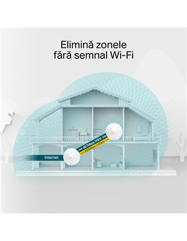 Sistem Wi-Fi Mesh TP-LINK Deco M5 (3-Pack), Alb