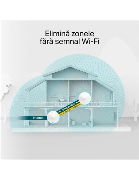 Sistem Wi-Fi Mesh TP-LINK Deco M5 (3-Pack), Alb