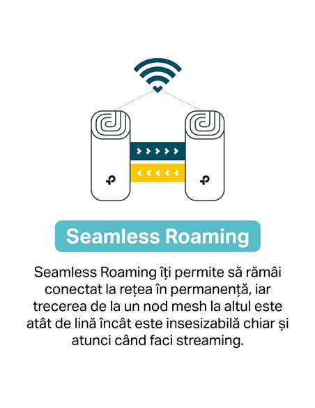 Sistem Wi-Fi Mesh TP-LINK Deco M5 (3-Pack), Alb