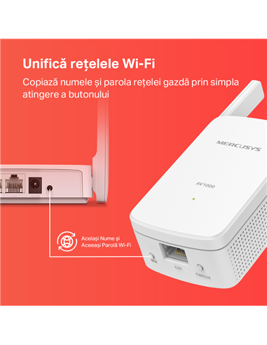 Wi-Fi + Powerline адаптер MERCUSYS MP510 KIT, AV1000, 1000 Мбит/с, Белый