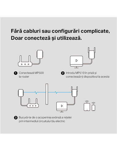 Wi-Fi + Powerline адаптер MERCUSYS MP510 KIT, AV1000, 1000 Мбит/с, Белый