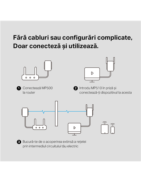 Wi-Fi + Powerline адаптер MERCUSYS MP510 KIT, AV1000, 1000 Мбит/с, Белый
