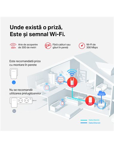 Wi-Fi + Powerline адаптер MERCUSYS MP510 KIT, AV1000, 1000 Мбит/с, Белый