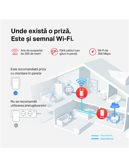 Wi-Fi + Powerline адаптер MERCUSYS MP510 KIT, AV1000, 1000 Мбит/с, Белый